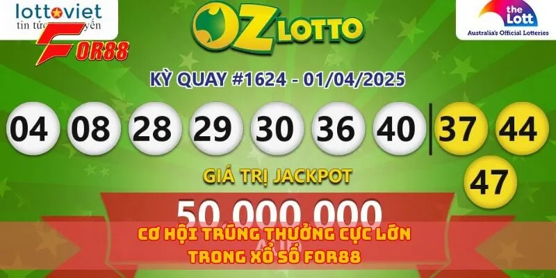 Cơ hội trúng thưởng cực lớn trong xổ số for88